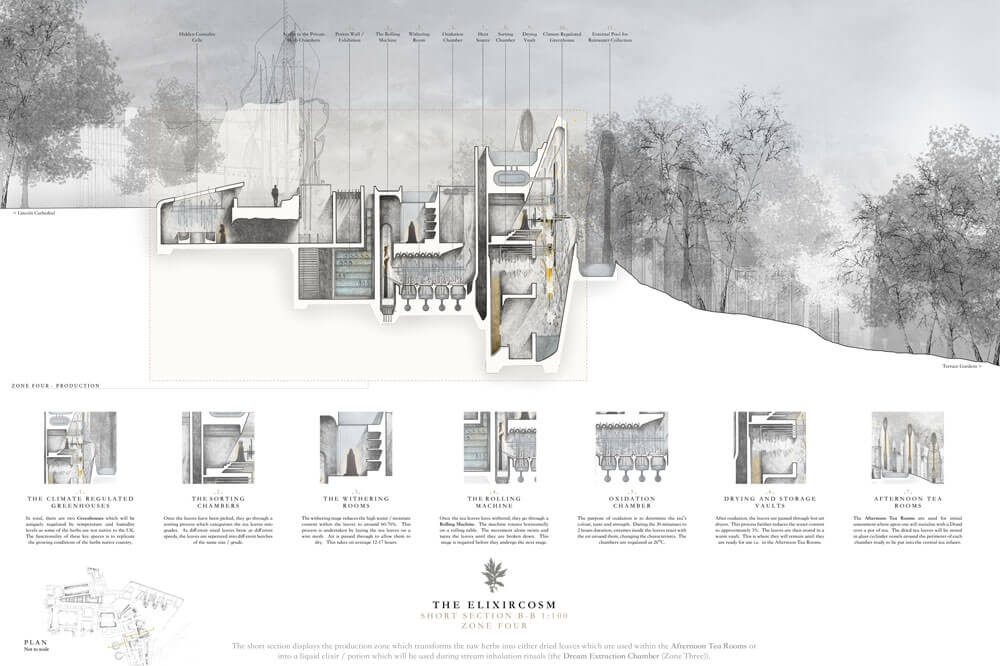 Architecture drawing