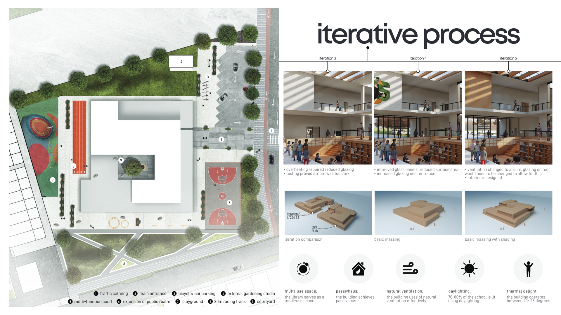 Site design iterative process