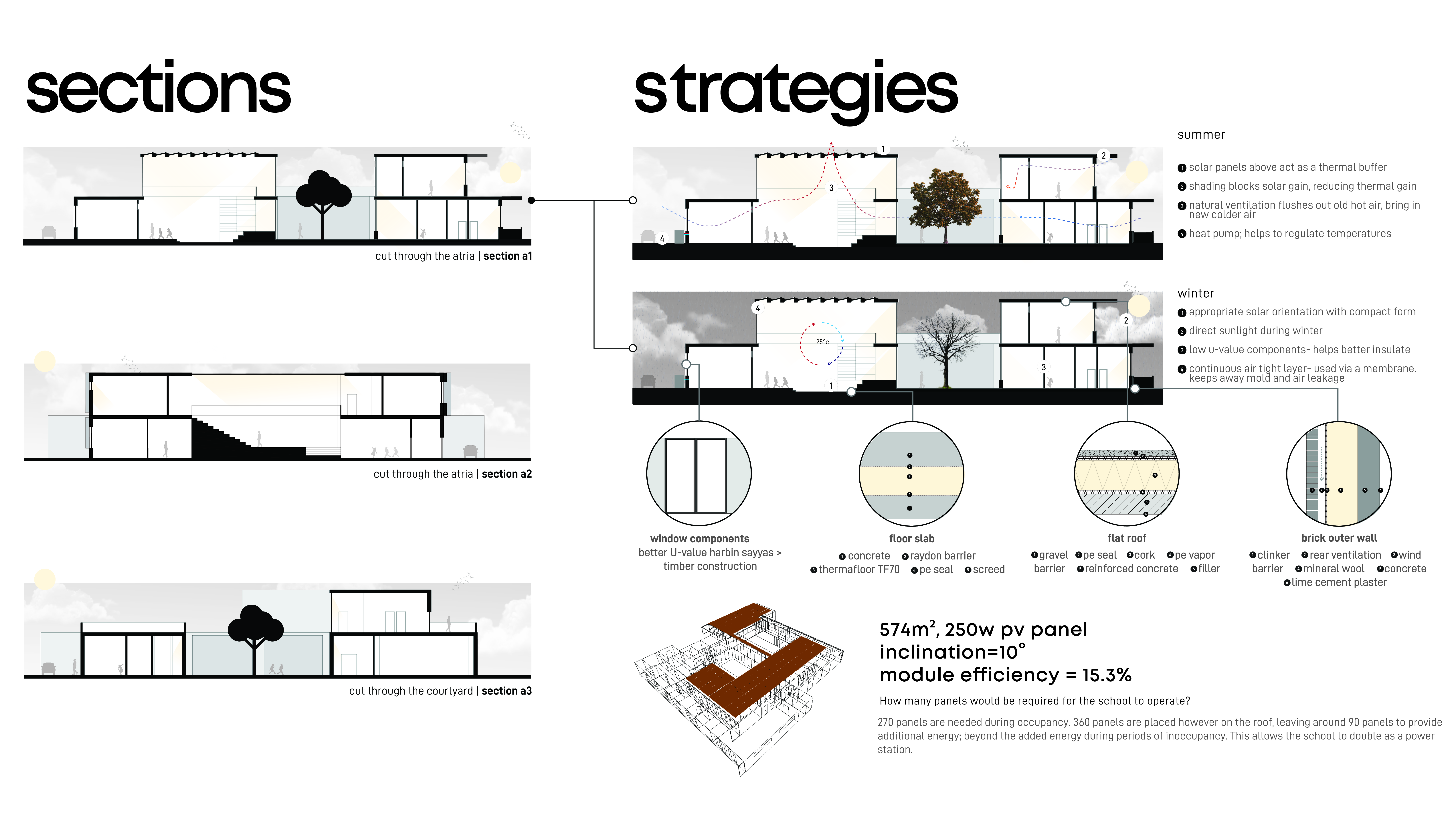 Drawings of sections of the building