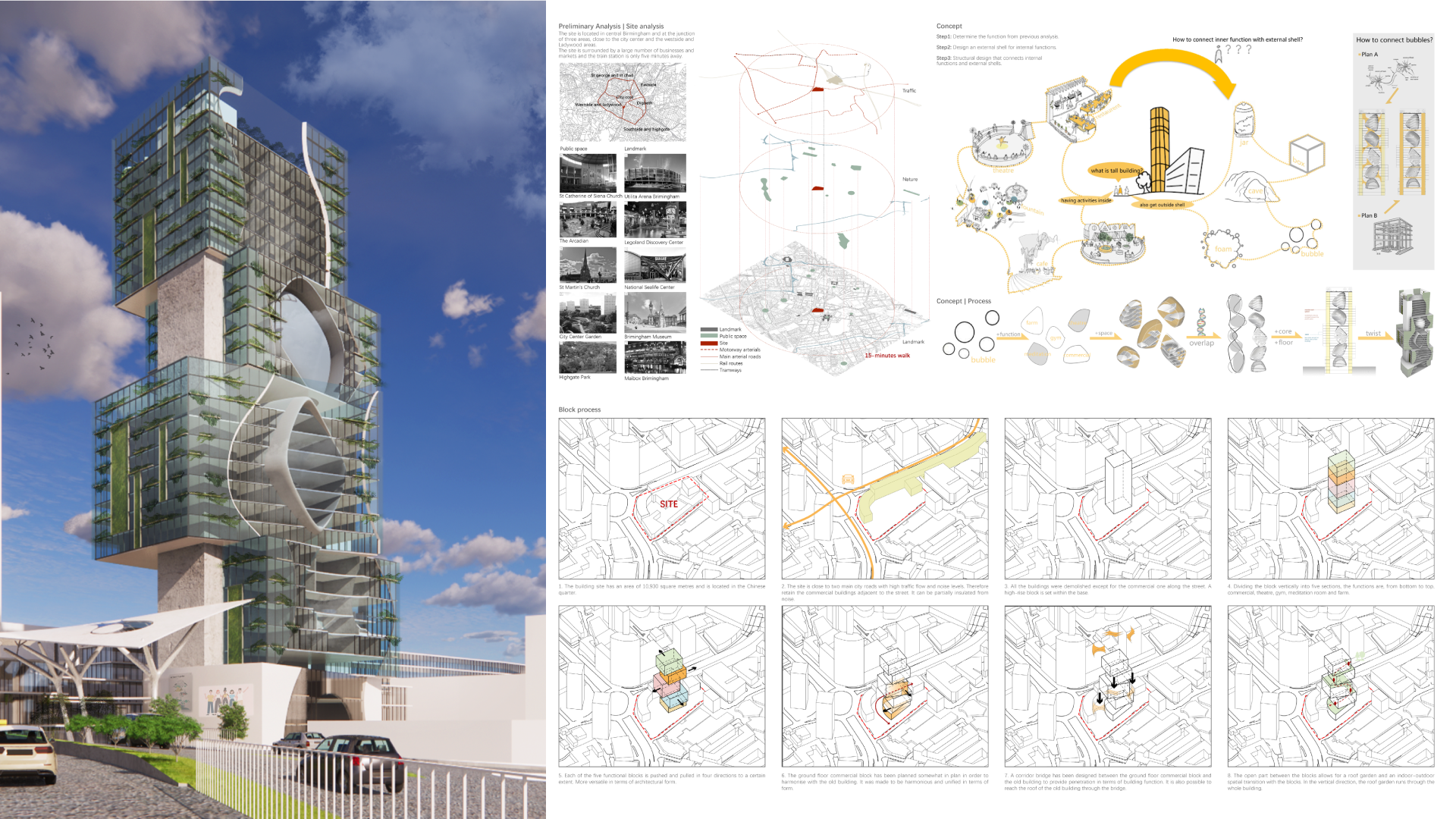 Preliminary analysis