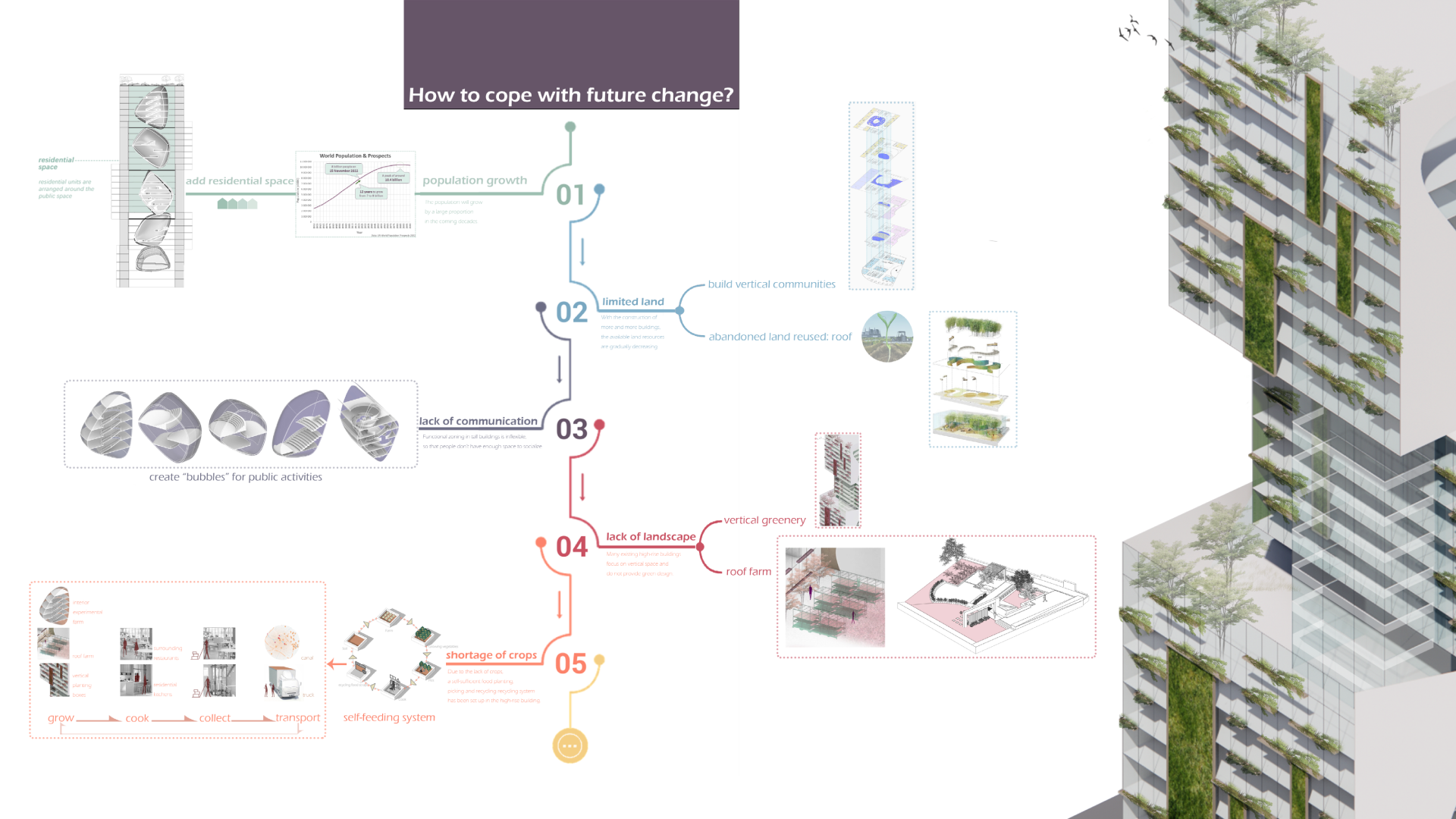 Future approaches to developments