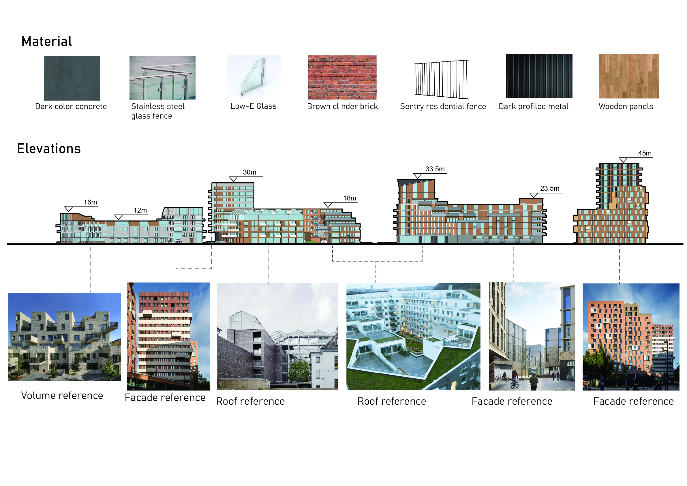 Elevations plan with material and reference images