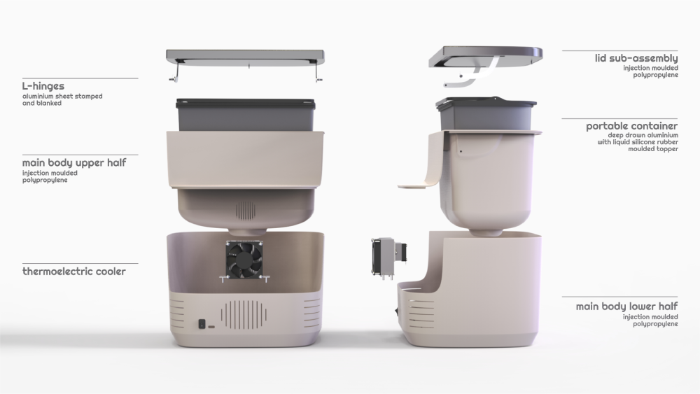 Binbox image 5 a detailed breakdown of the binbox