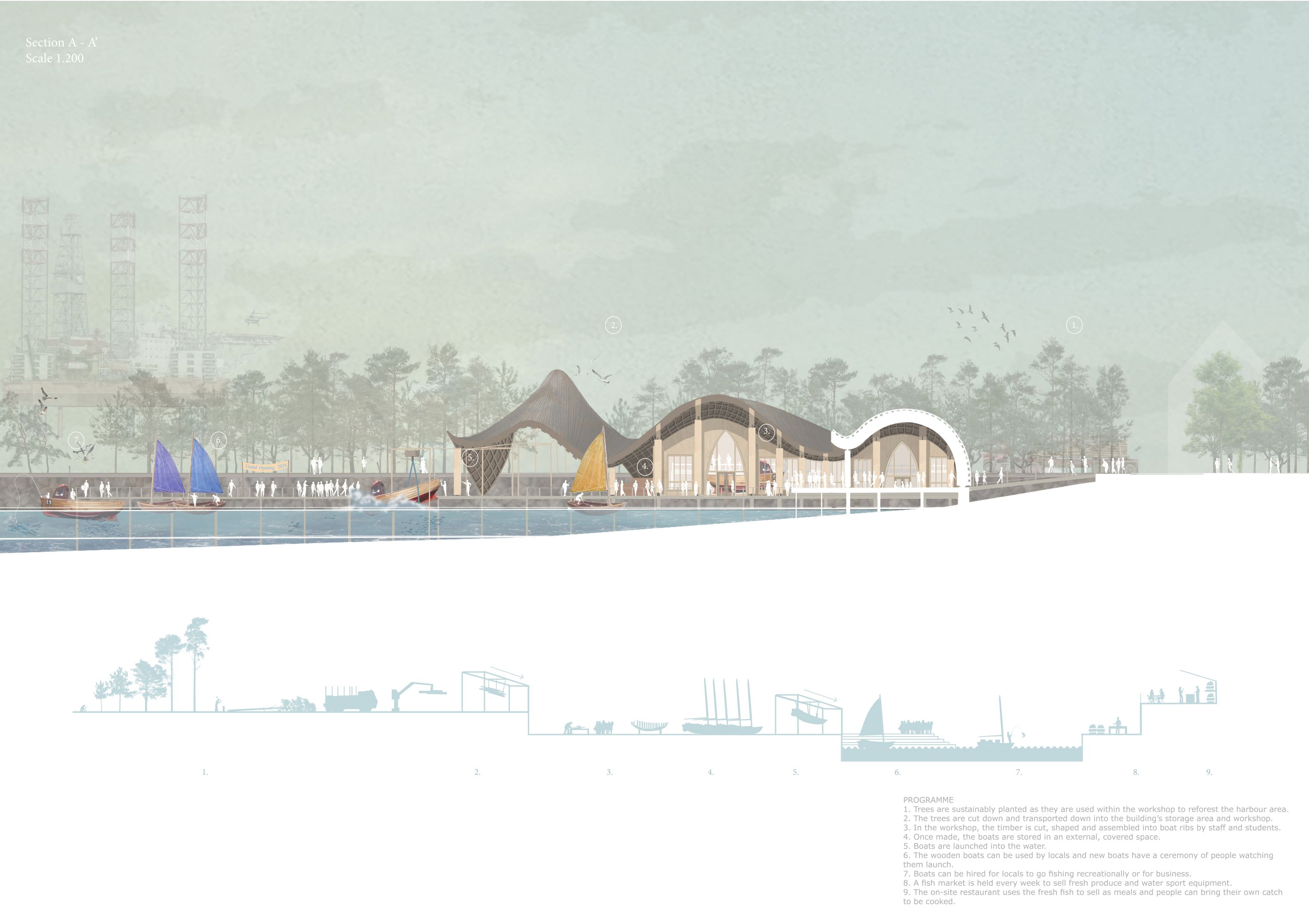 Architecture drawing of the Anchor project