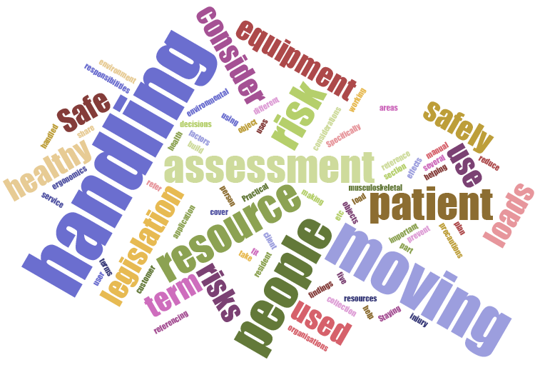 Moving and handling word cloud