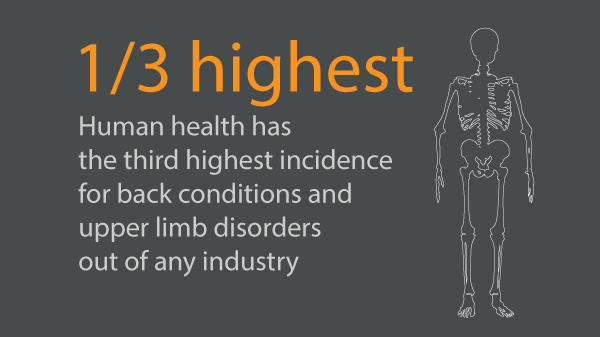 human health third highest