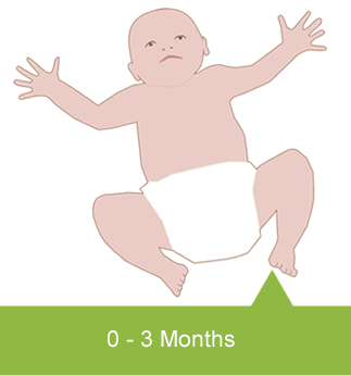0-3 Months of age