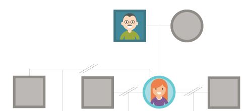 Chantelle's family genogram