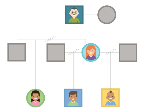 Chantelle' family genogram