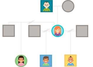 Genograpgh of Chantelle's family