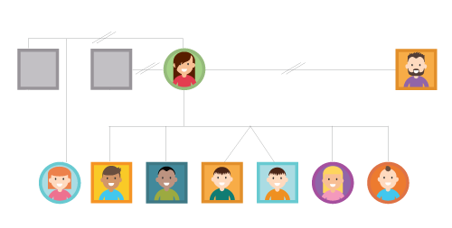 Genogram - 0-2 years casestudy