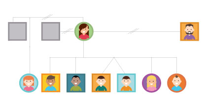 Genograpgh of Sharon's family