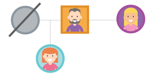 Genogram showing Ivan, Keeley and Bonnie