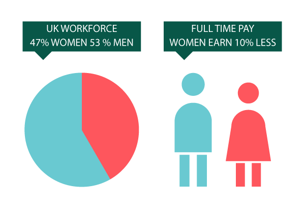 UK workforce graphs and images