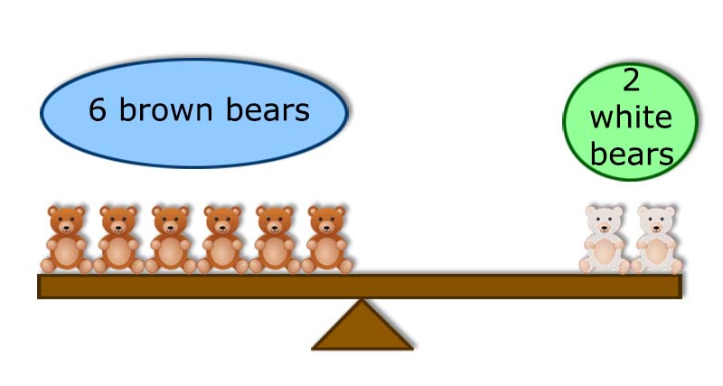 Bears on a seesaw