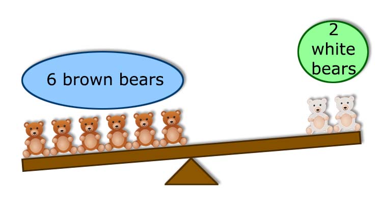 Bears on a seesaw