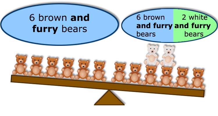 Bears on a seesaw