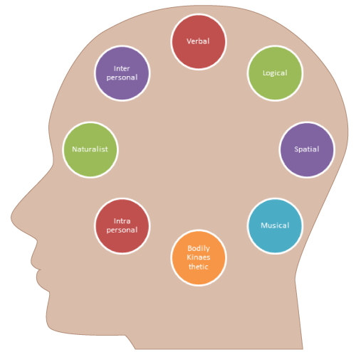 A child smiling, a child sucking and a child crying