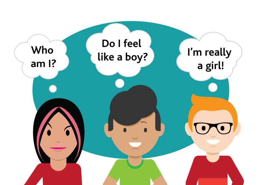A graphic of 3 young people surrounded by speech bubbles asking questions like 'Who an I?'