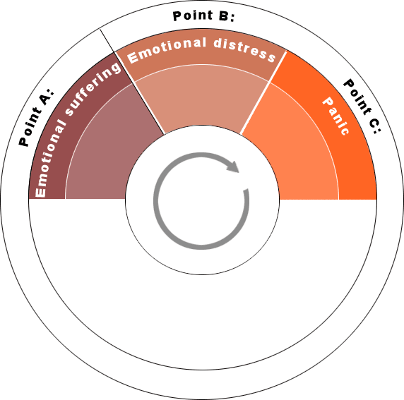 Panic - Segment of self_harm diagram