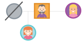 Genograpgh of Chantelle's family