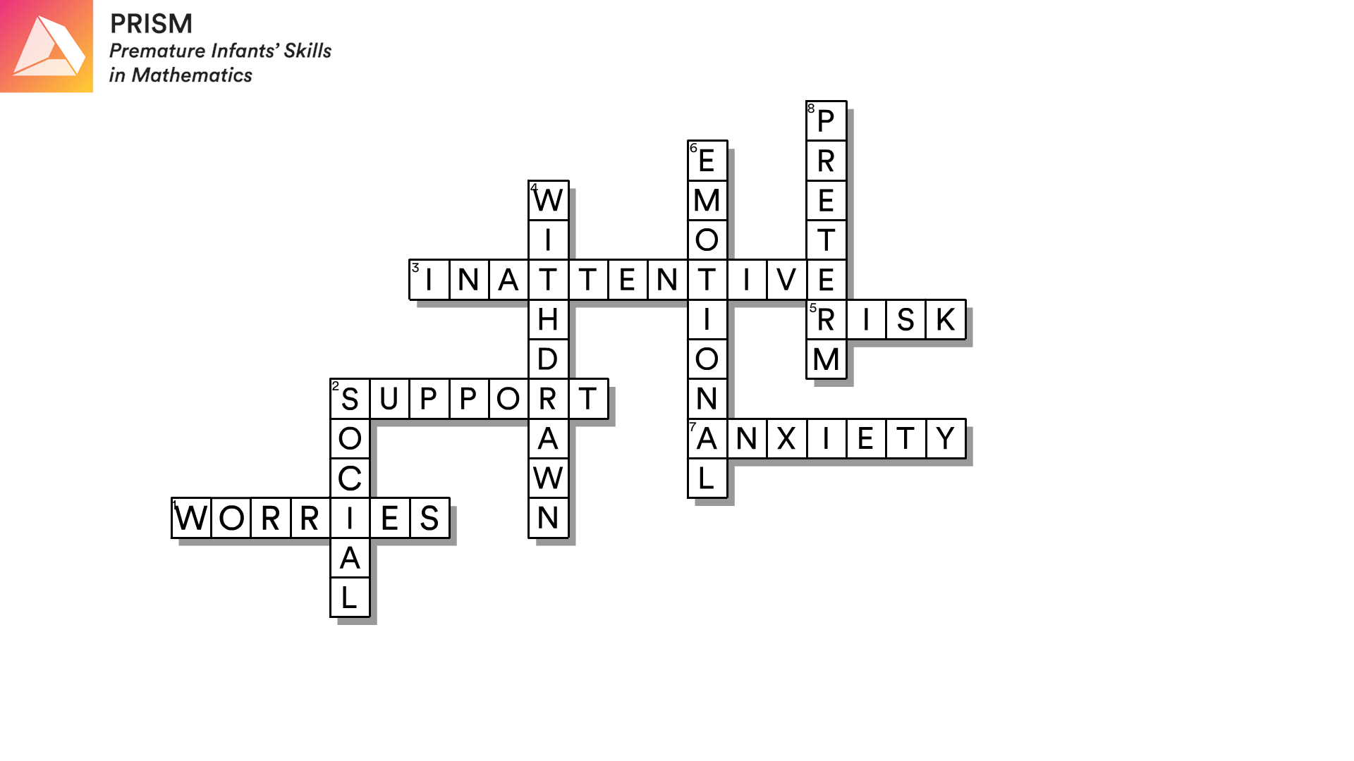 Attention problems and ADHD Graph