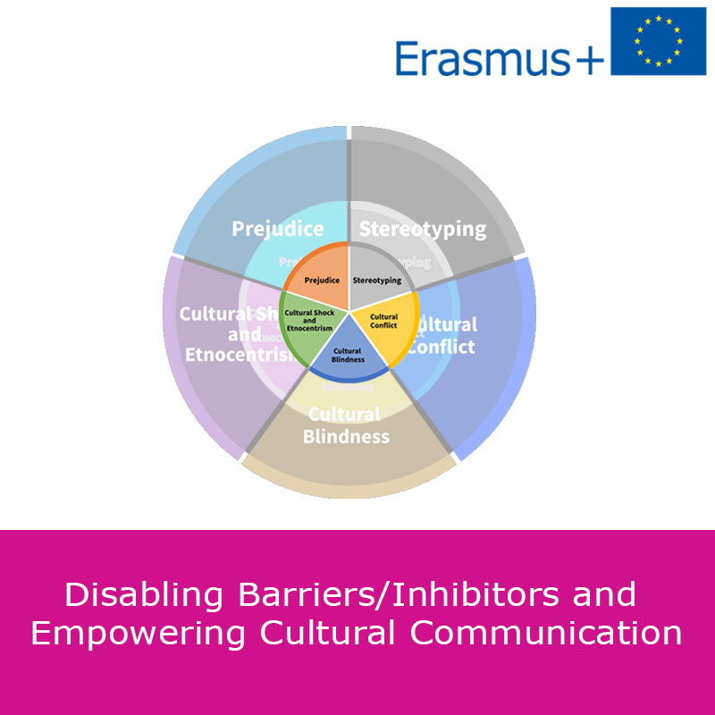 Admission to hospital learning resource.