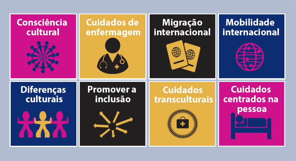 Introdução - Consciência cultural