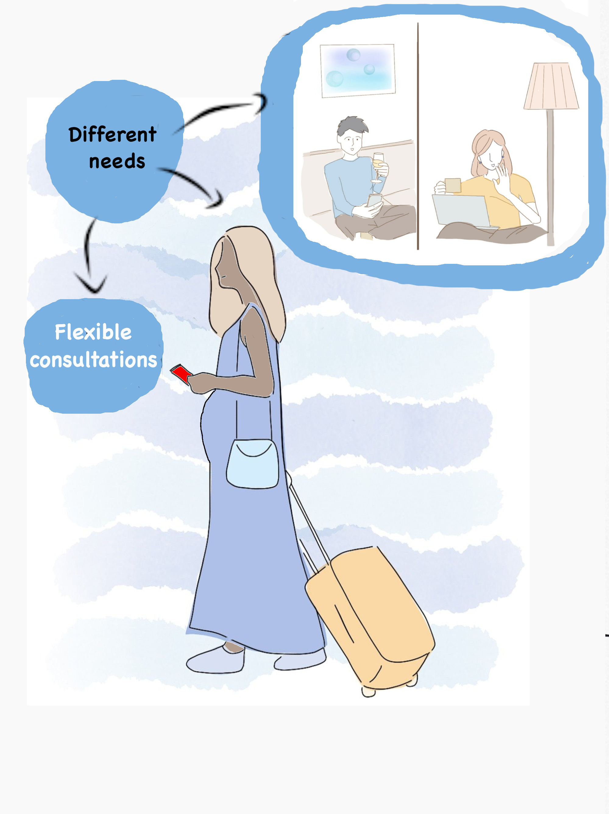 Illustration examples of a flexible consultations with mother travelling and another at home.