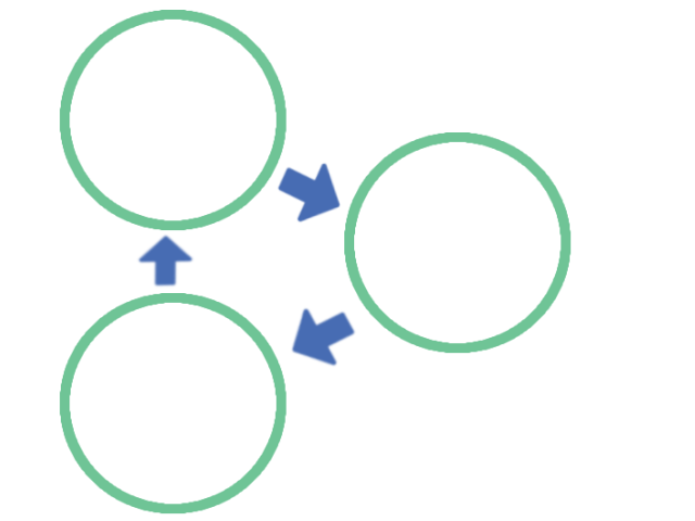 Exercises more circle