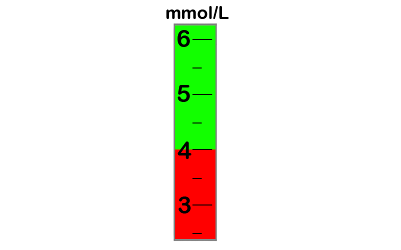 A measuring cylinder