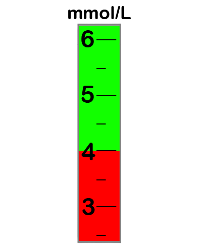 A measuring cylinder