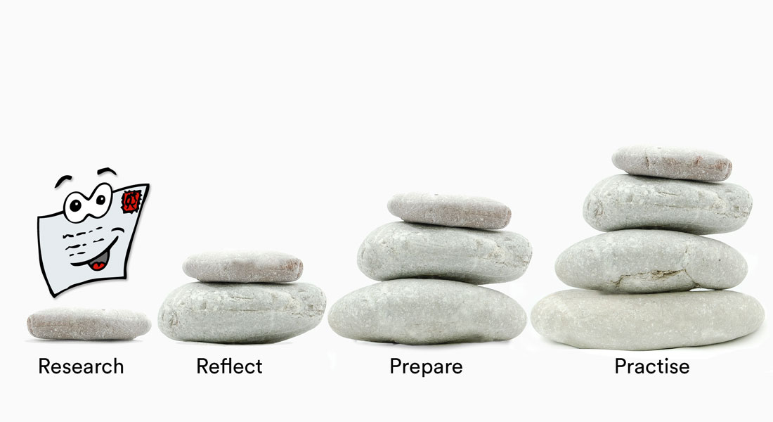 Research, Reflect,Prepare, Practice