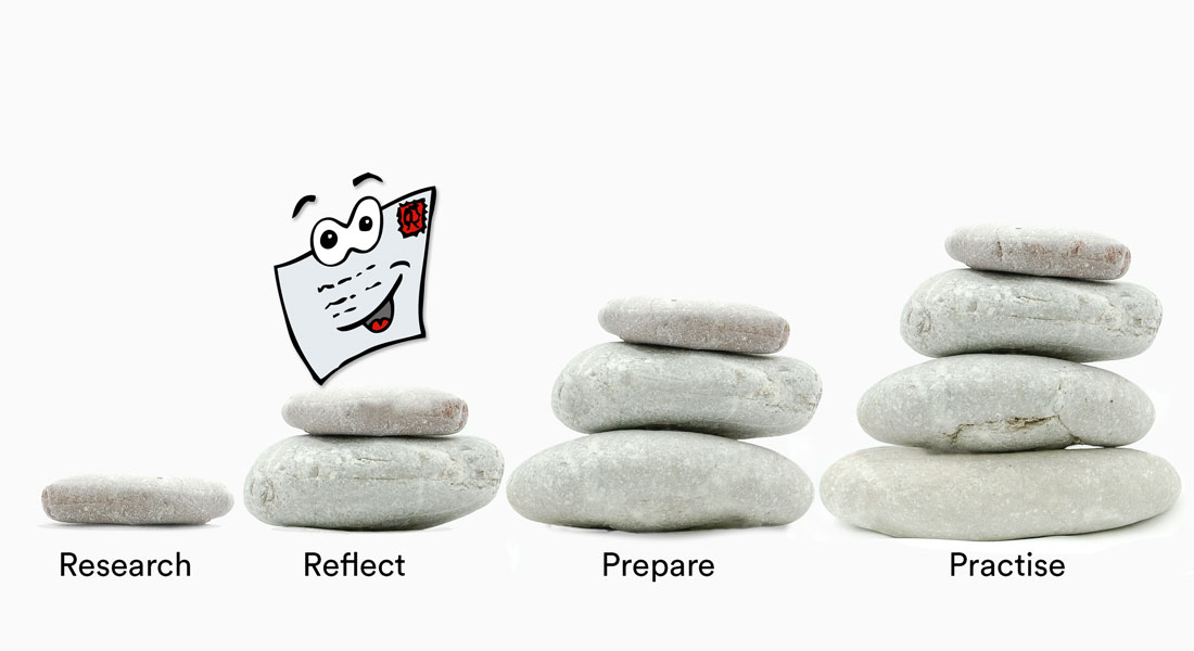 Research, Reflect,Prepare, Practice