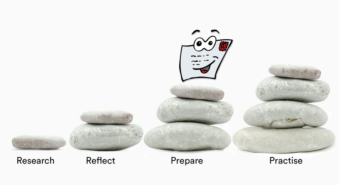 Research, Reflect,Prepare, Practice