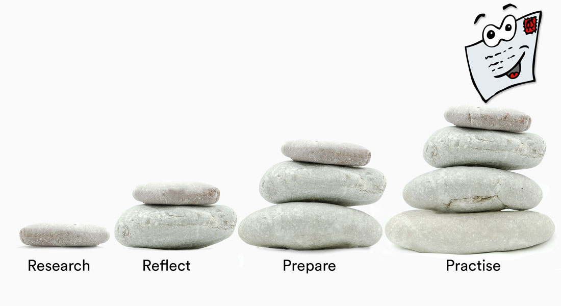 Research, Reflect, Prepare, Practice
