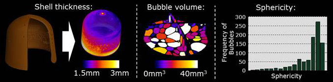 Quantative Analysis of Food