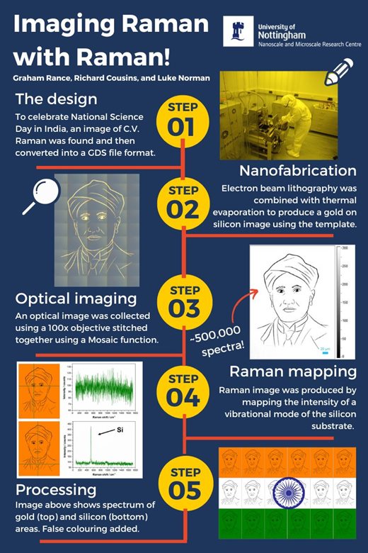 Imaging Raman with Raman infographic