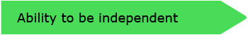 Ability to be independent