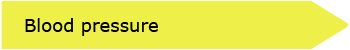 Blood pressure