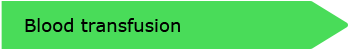 Blood transfusion