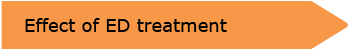 Effect of ED treatment