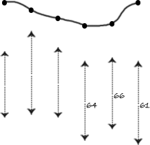 Plotted observations