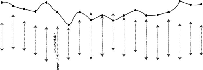 Plotted observations