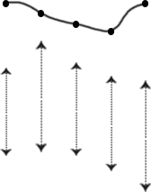 Plotted observations