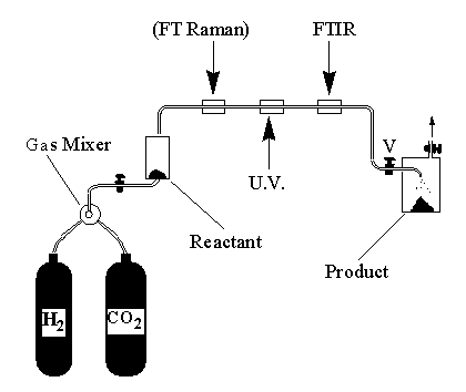 Diagram of Apparatus