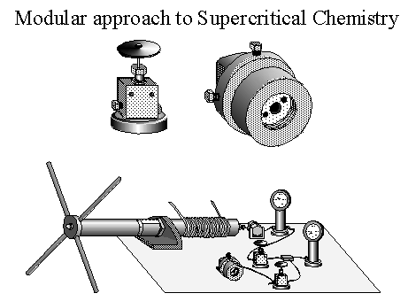 Modular Appraoch to Supercritical Fluids