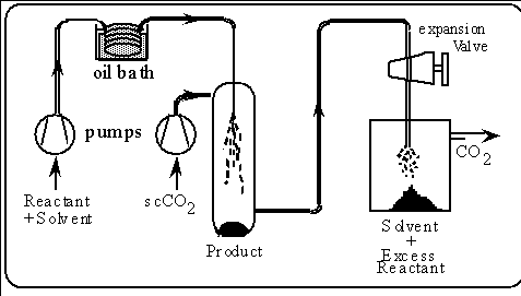 Diagram of Apparatus