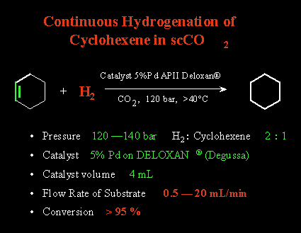 Hydrogenation of Cyclohexane