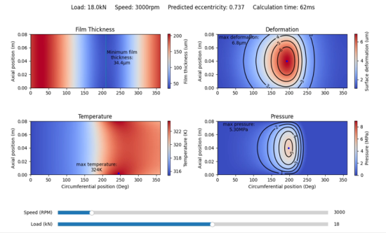 A graphic showing wear on materials